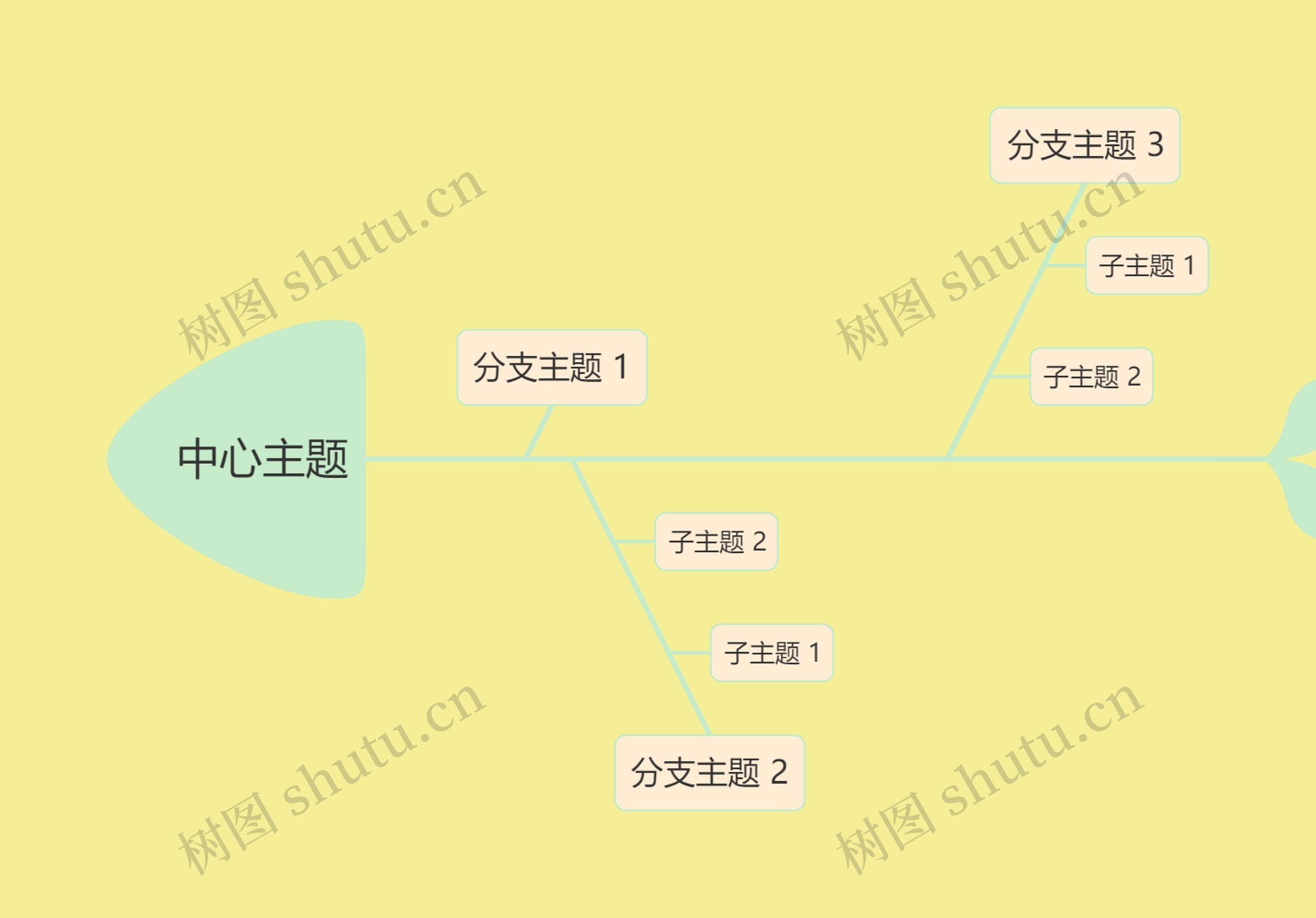 糖果色黄色系中心主题鱼骨图