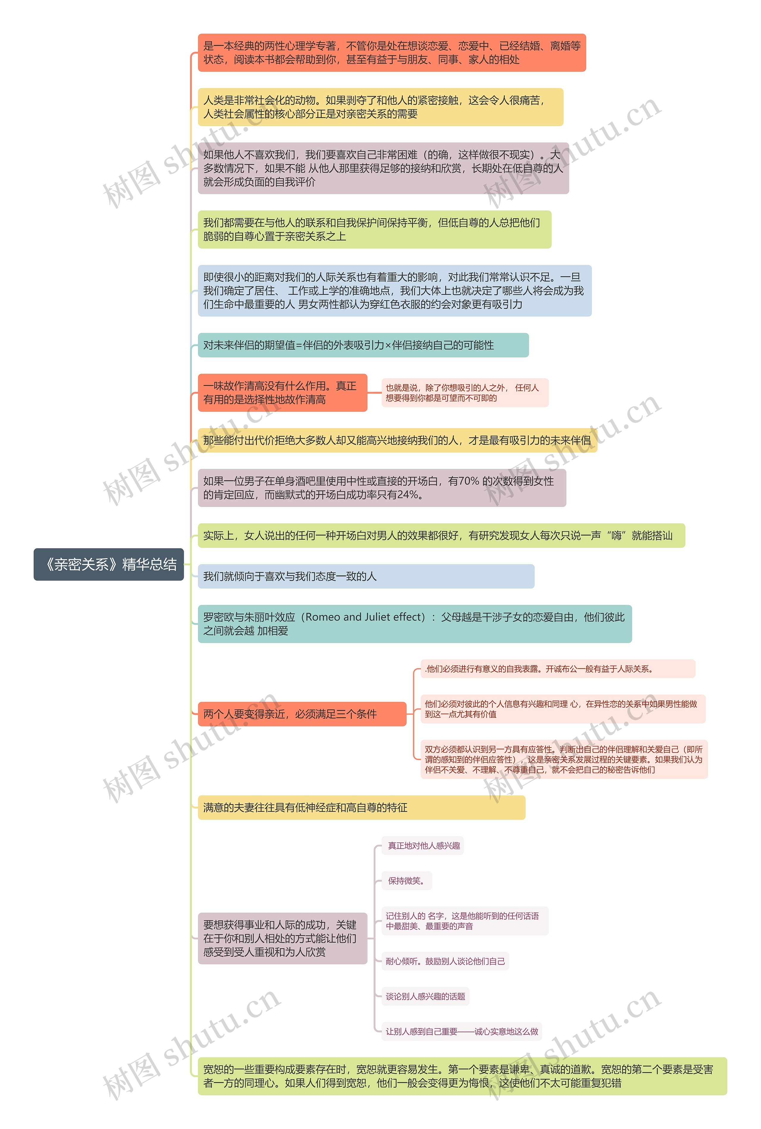 《亲密关系》精华总结思维导图
