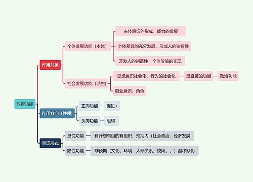 读书笔记教育功能思维导图