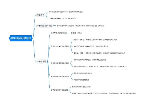 教学任务思维导图
