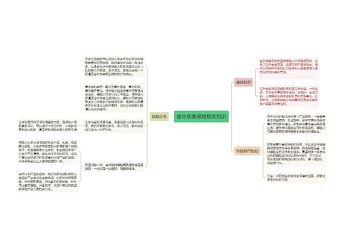 意外伤害保险相关知识