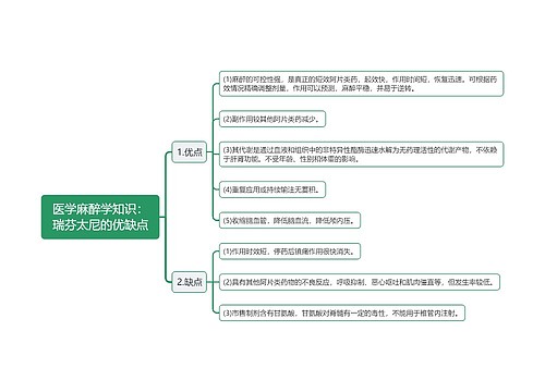 医学麻醉学知识：瑞芬太尼的优缺点思维导图