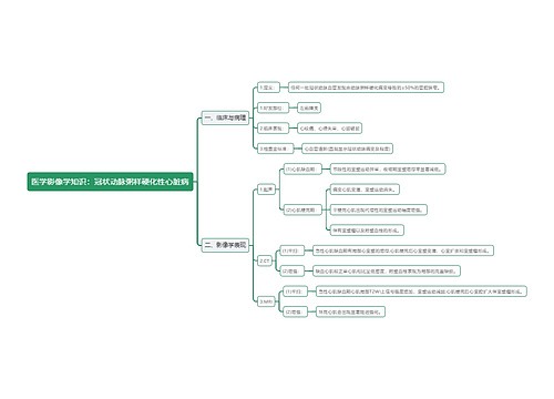 医学影像学知识：冠状动脉粥样硬化性心脏病思维导图