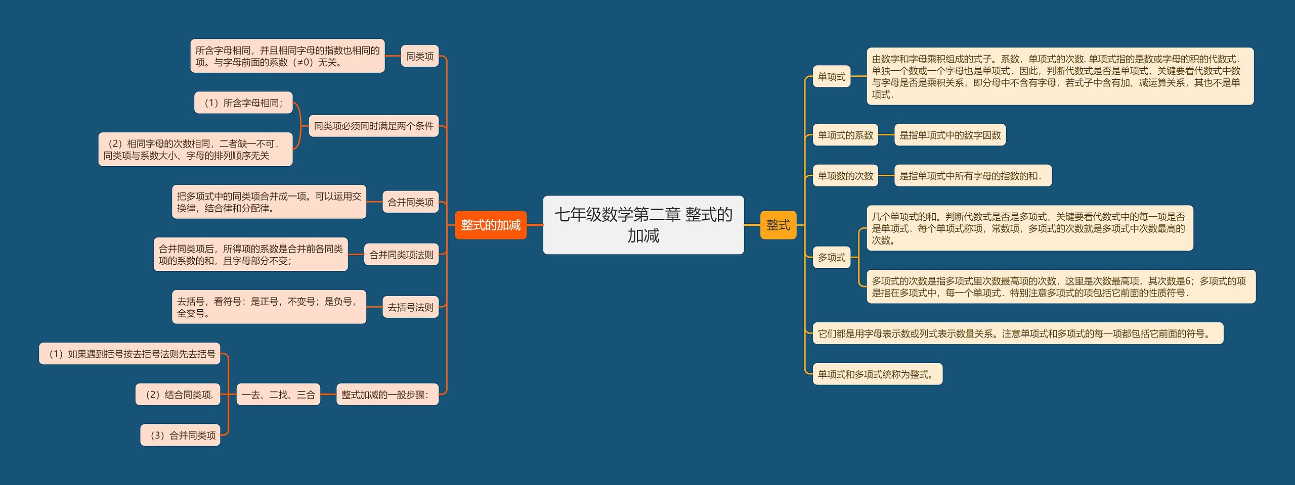 七年级数学第二章 整式的加减