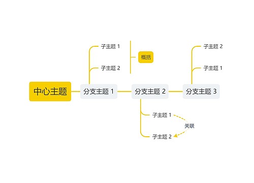 简约黄色时间轴主题模板