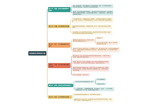 短视频运营策划方案思维导图