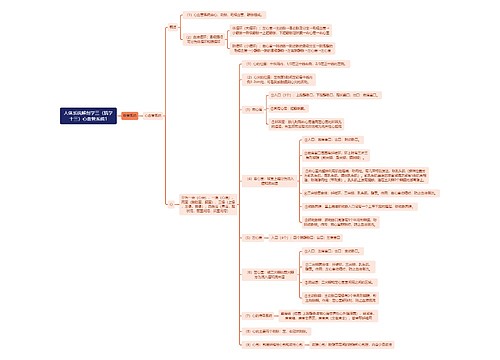 《人体系统解剖学三（肌学十三）心血管系统1》思维导图