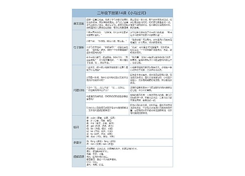 二年级下册语文第14课《小马过河》课文解析树形表格