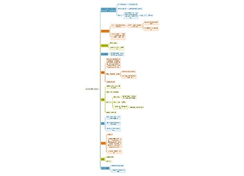 建筑工程学住宅构筑类型思维导图