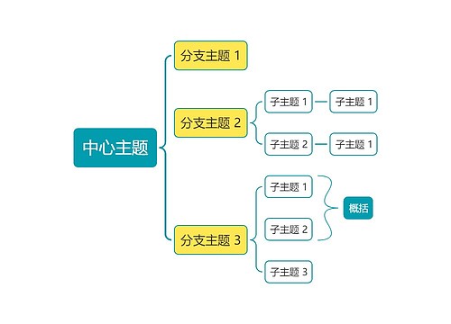 马卡龙黄绿色括号图主题模板思维导图