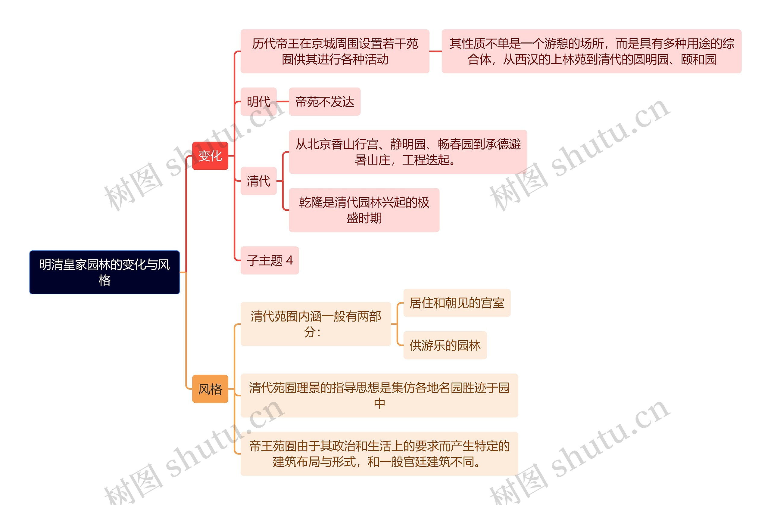 建筑学知识明清皇家园林的变化与风格思维导图