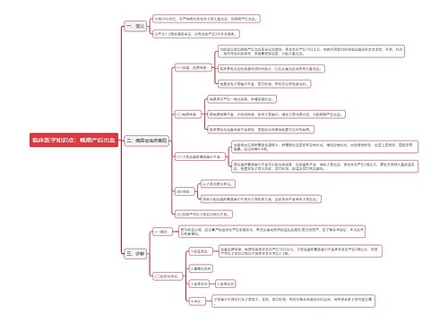 临床医学知识点：晚期产后出血思维导图