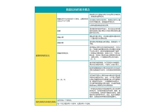 国二计算机等级考试   数据结构的基本概念思维导图