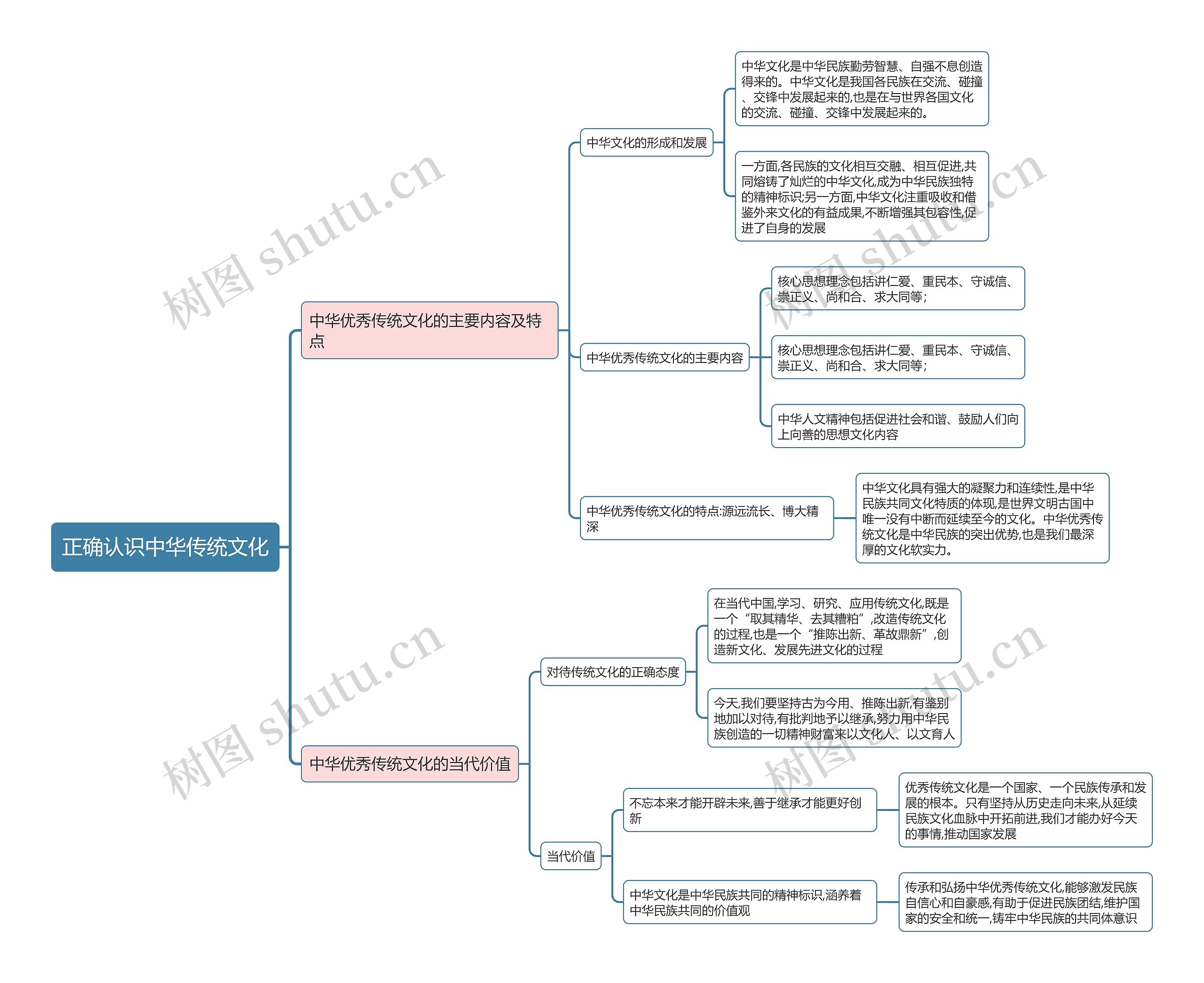 部编版政治必修四第三单元正确认识中华传统文化思维导图