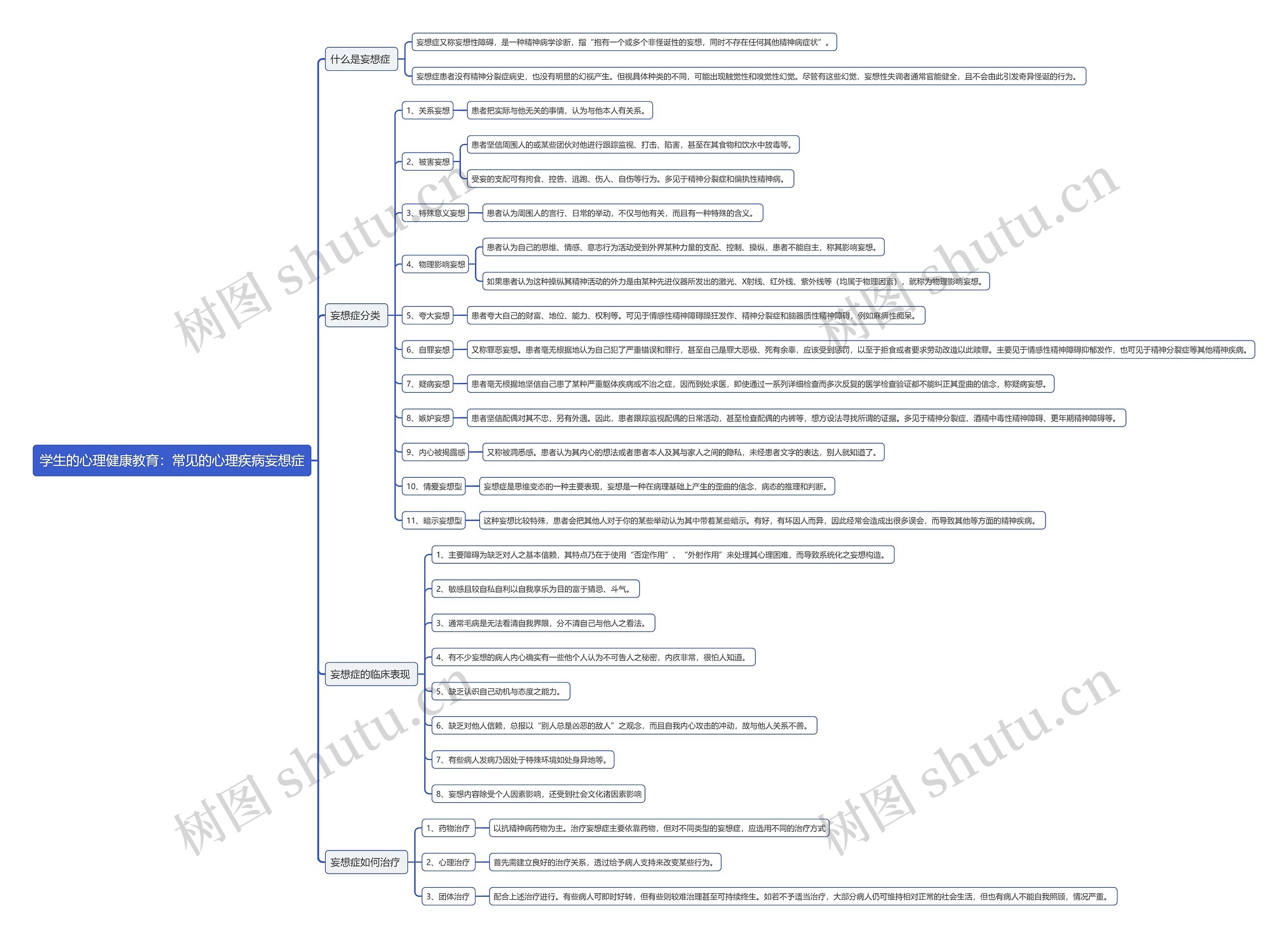学生的心理健康教育：常见的心理疾病妄想症思维导图