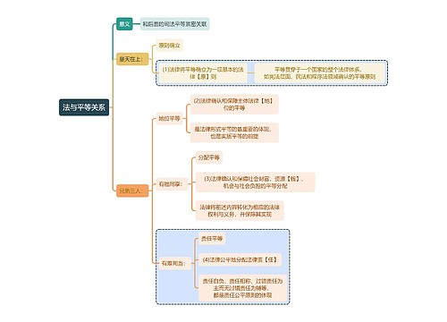 法律知识法与平等关系思维导图