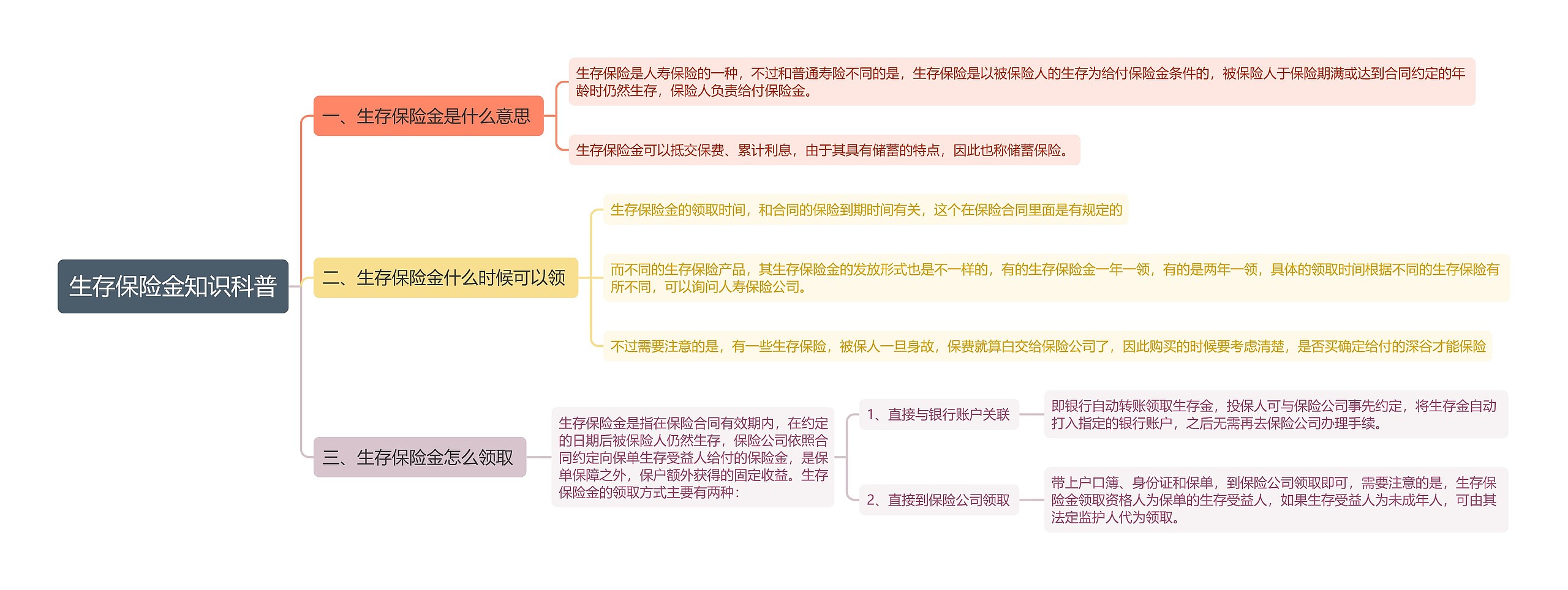 生存保险金知识科普