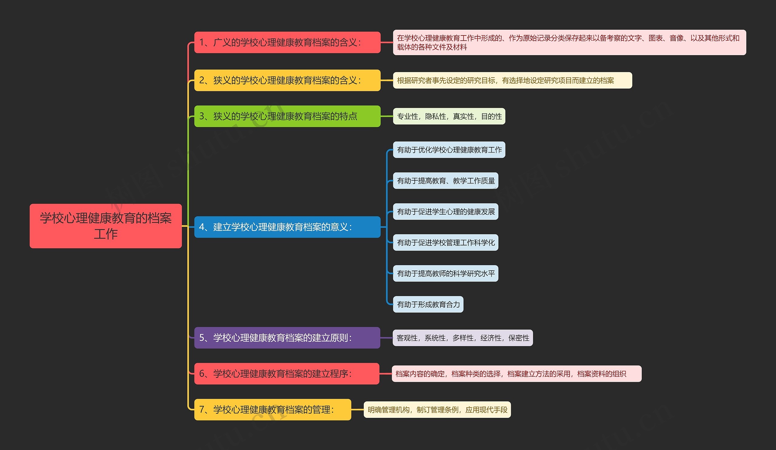 学校心理健康教育的档案工作