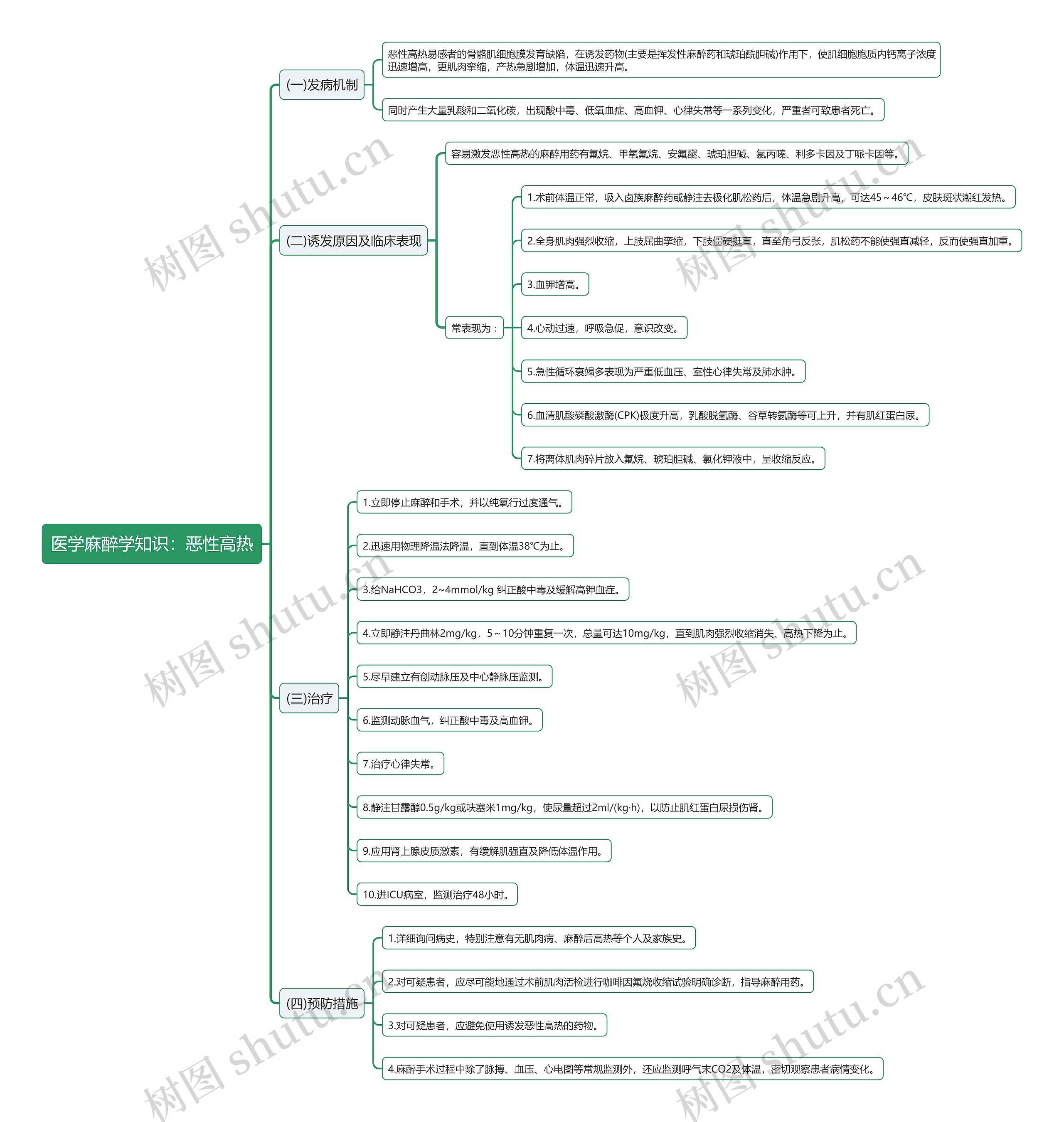 医学麻醉学知识：恶性高热思维导图