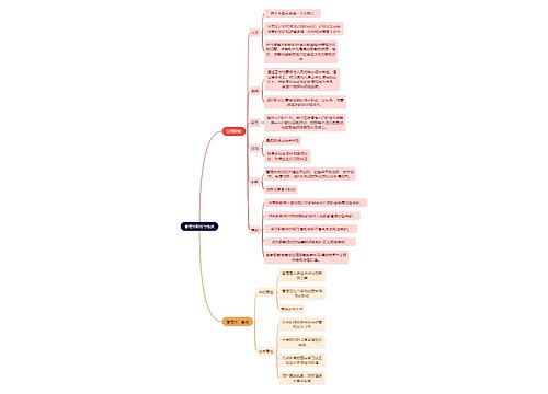 人力资源管理学知识管理的职能与性质思维导图