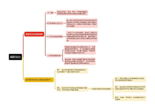﻿国际法⑦思维导图