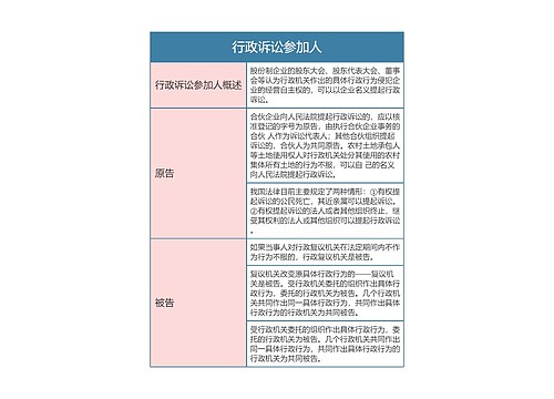 行政法  行政诉讼参加人思维导图