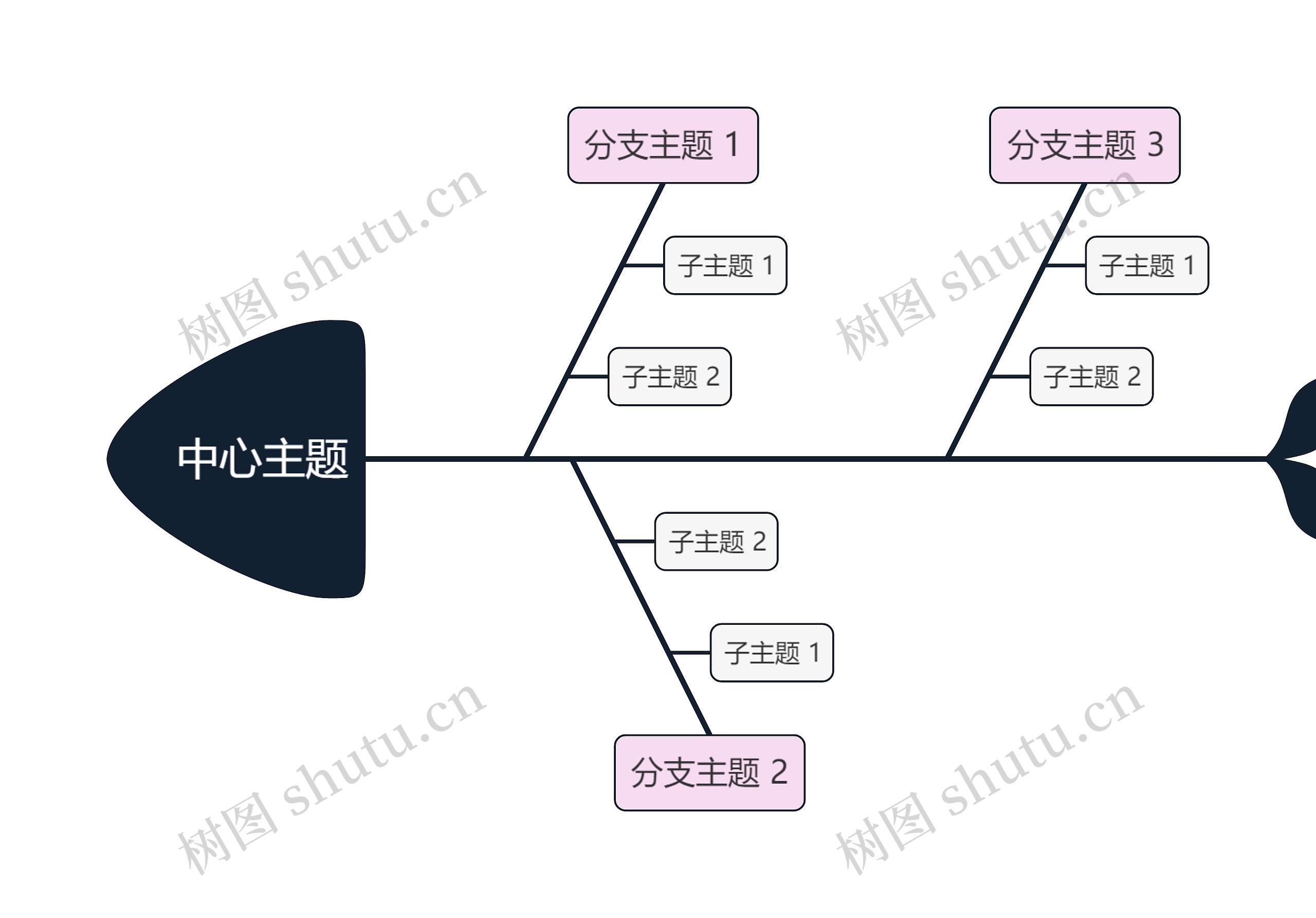 红黑色双色系鱼骨图思维导图高清图 红黑色双色系鱼骨图思维导图