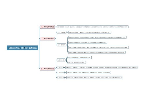 《国际经济法》知识点：国际证券