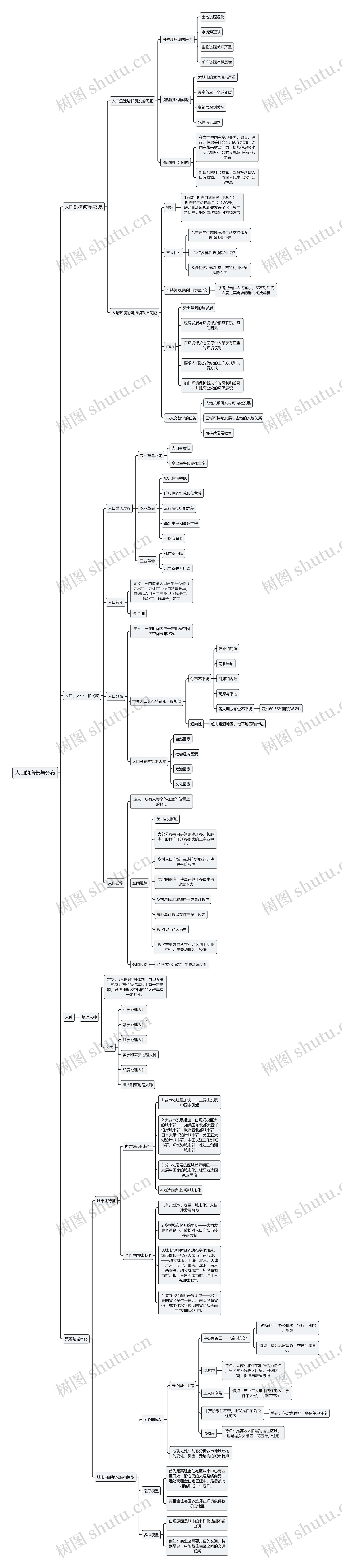 人口的增长与人口差异的分布思维导图高清图 人口的增长与人口差异的分布思维导图
