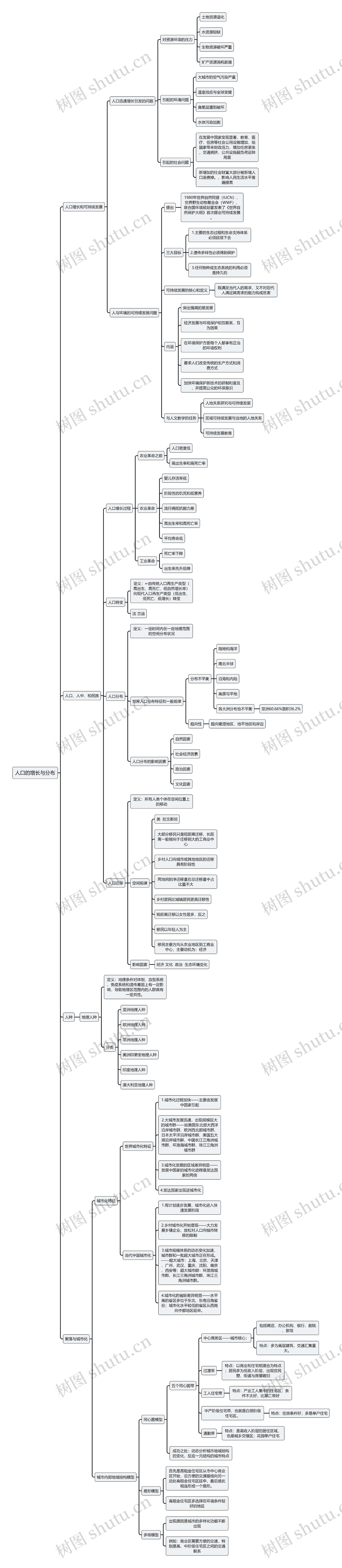 人口的增长与人口差异的分布思维导图