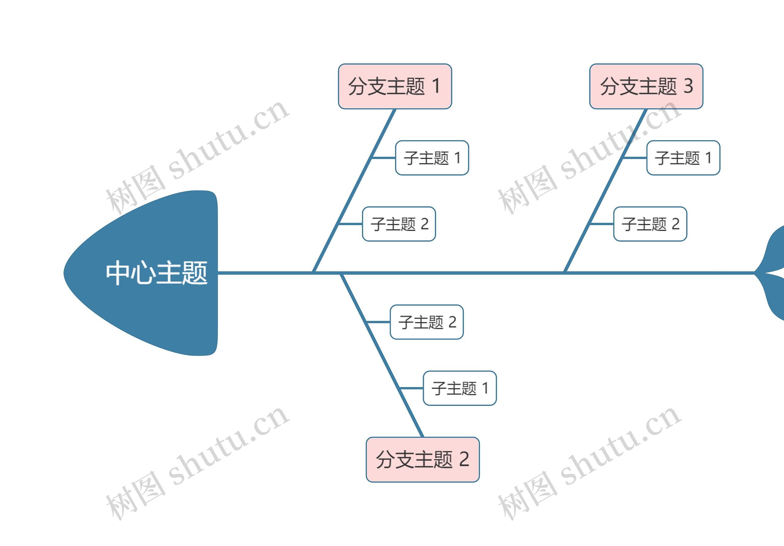 马卡龙奶油粉蓝色鱼骨图模板
