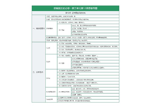 部编版历史必修一第三单元第12课思维导图