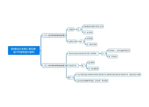 《初级会计实务》第五章：应付利息和应付股利思维导图