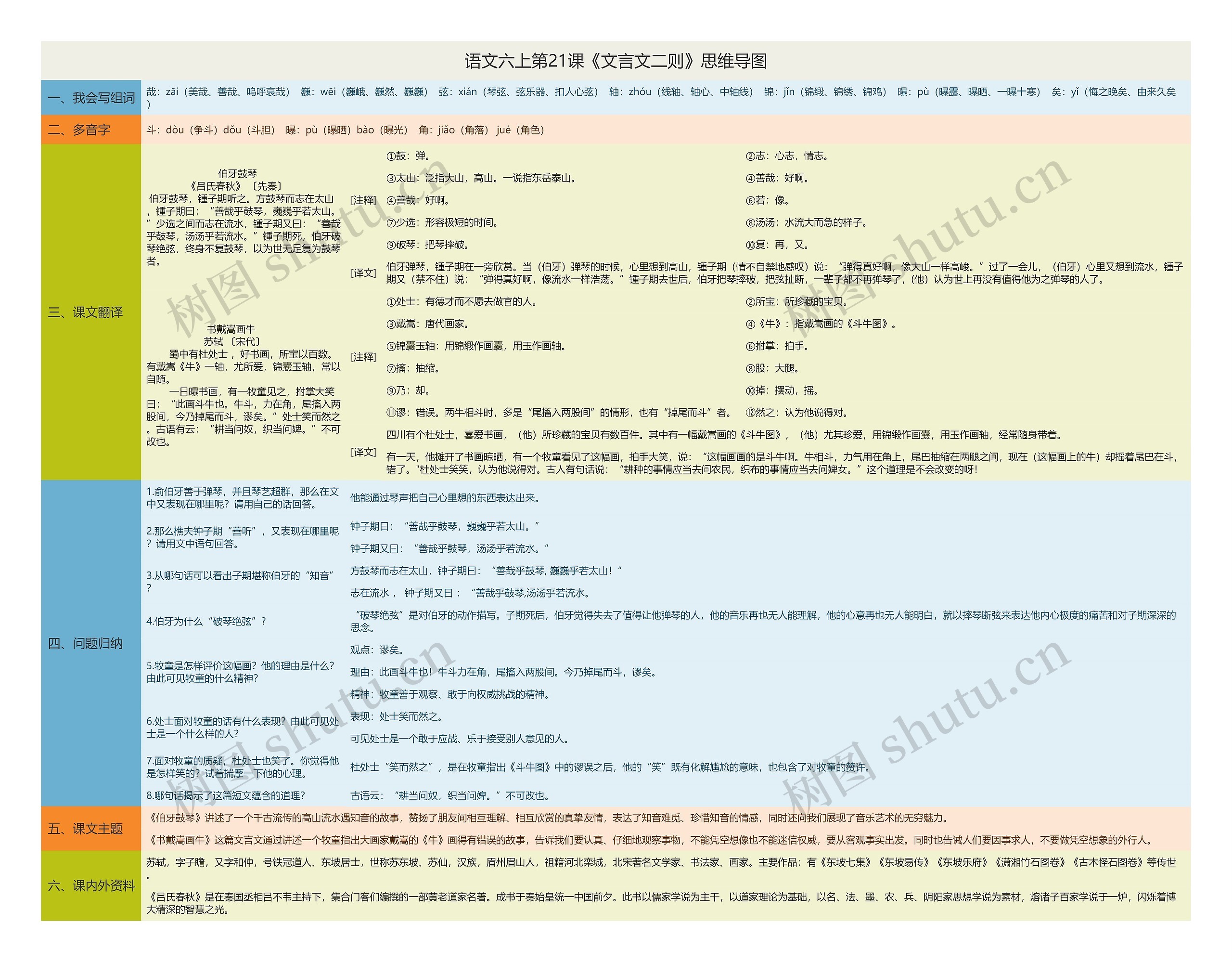 语文六上第21课《文言文二则》思维导图