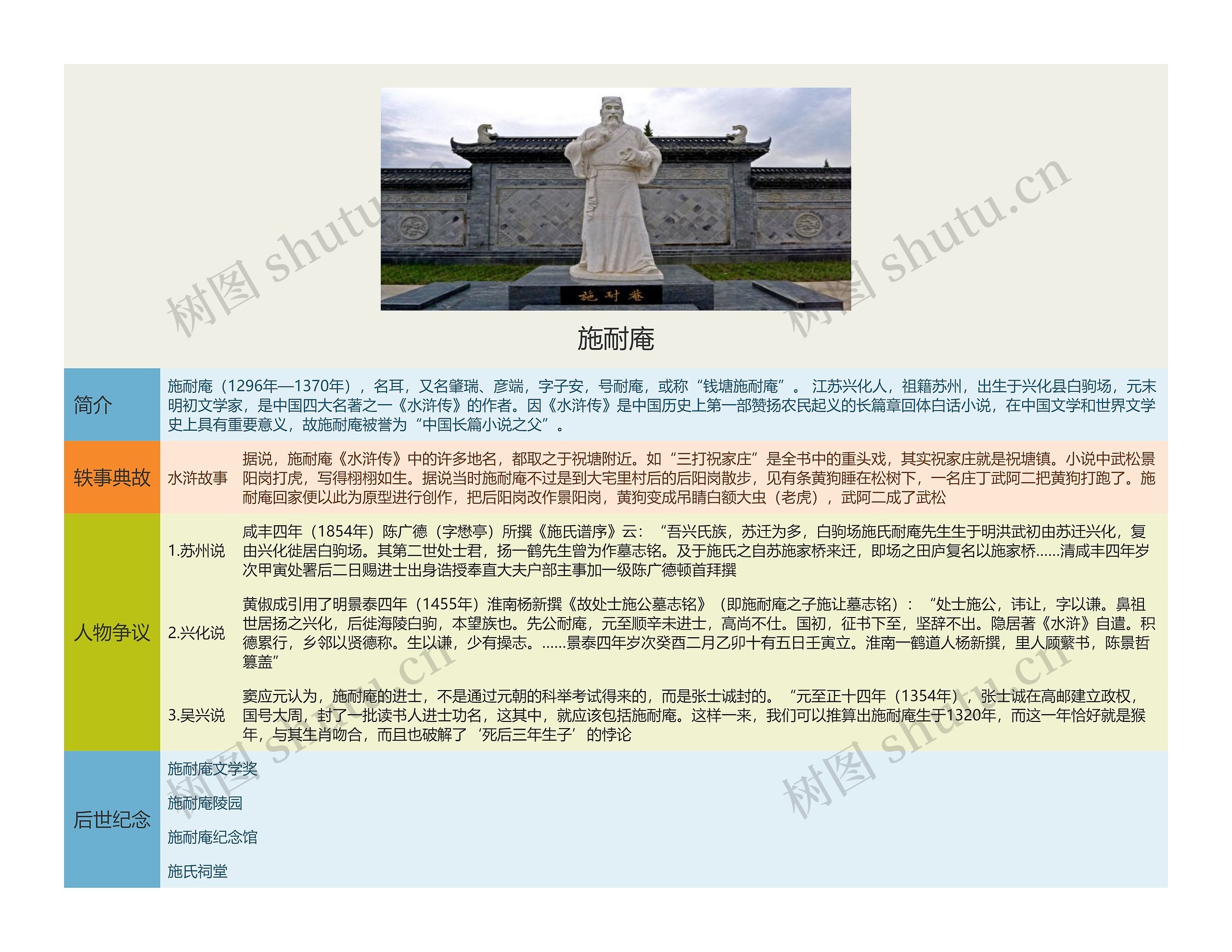 施耐庵思维导图