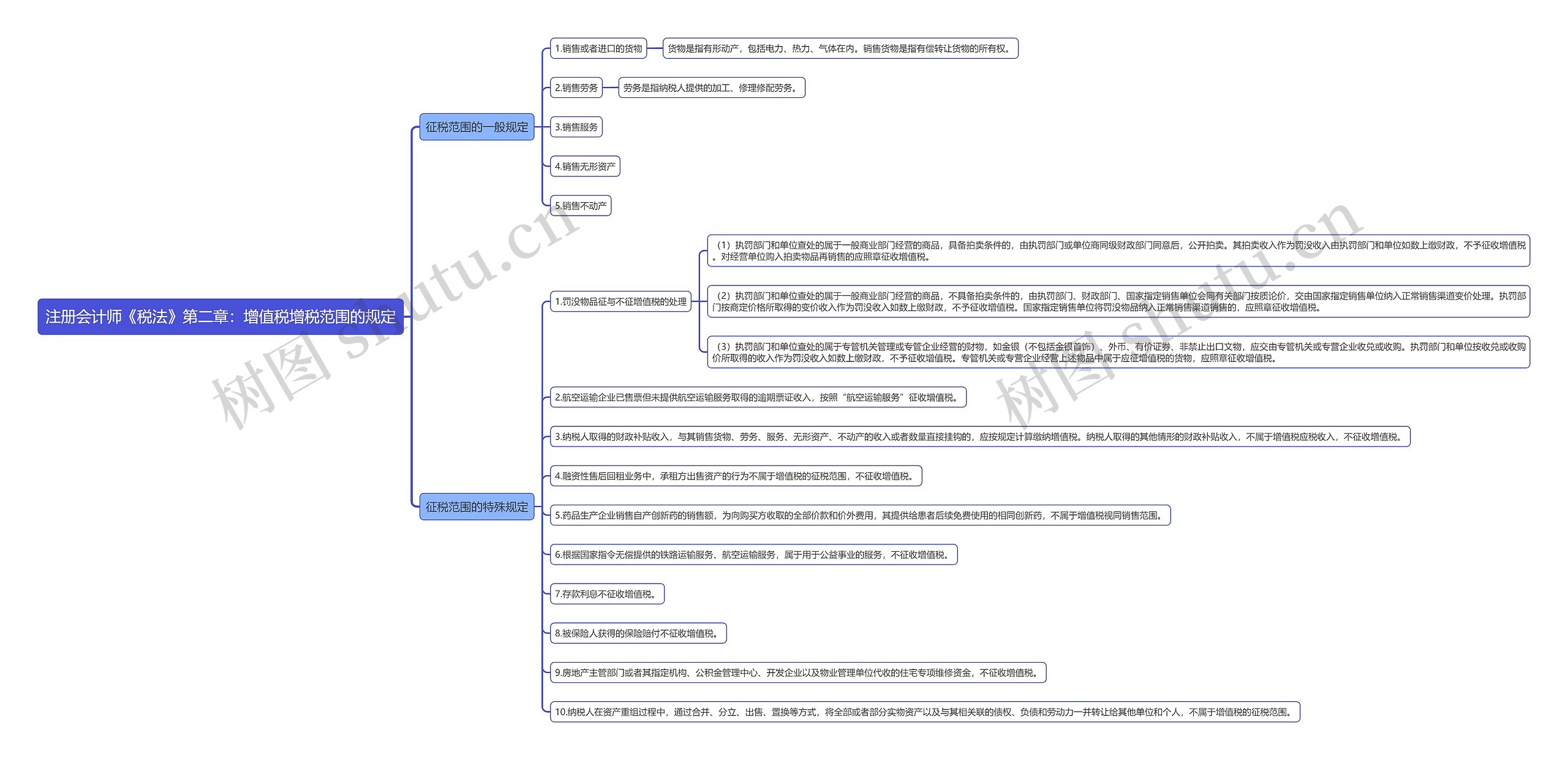 注册会计师《税法》第二章：增值税增税范围的规定思维导图