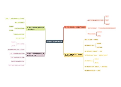 人教版七年级上册历史