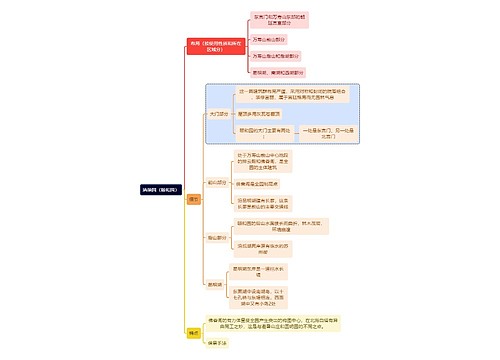 建筑学知识清漪园（颐和园）思维导图