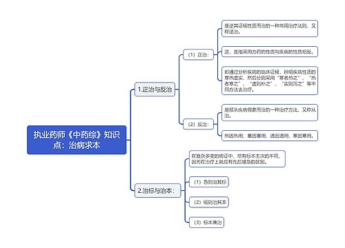 执业药师《中药综》知识点：治病求本