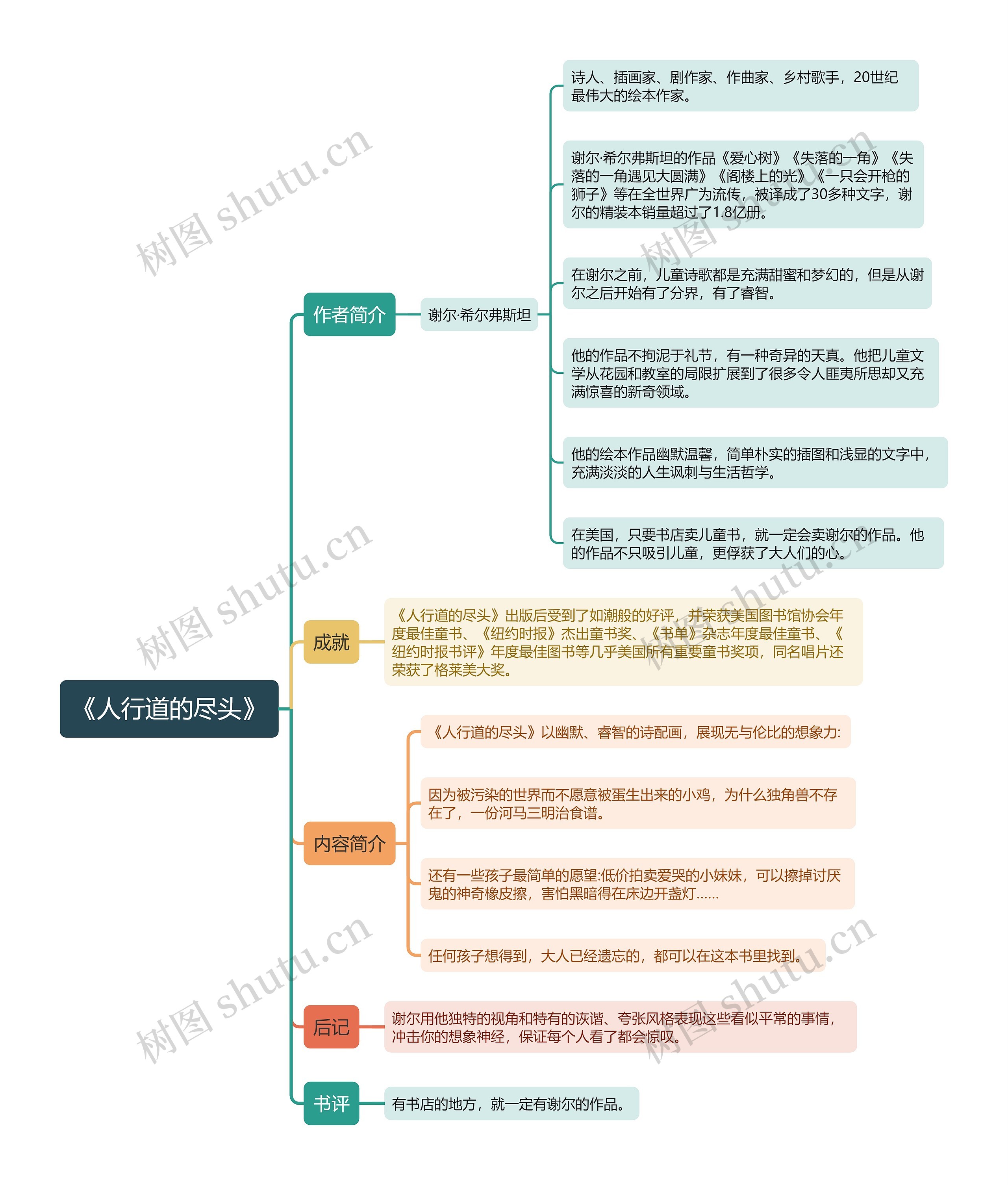 《人行道的尽头》思维导图