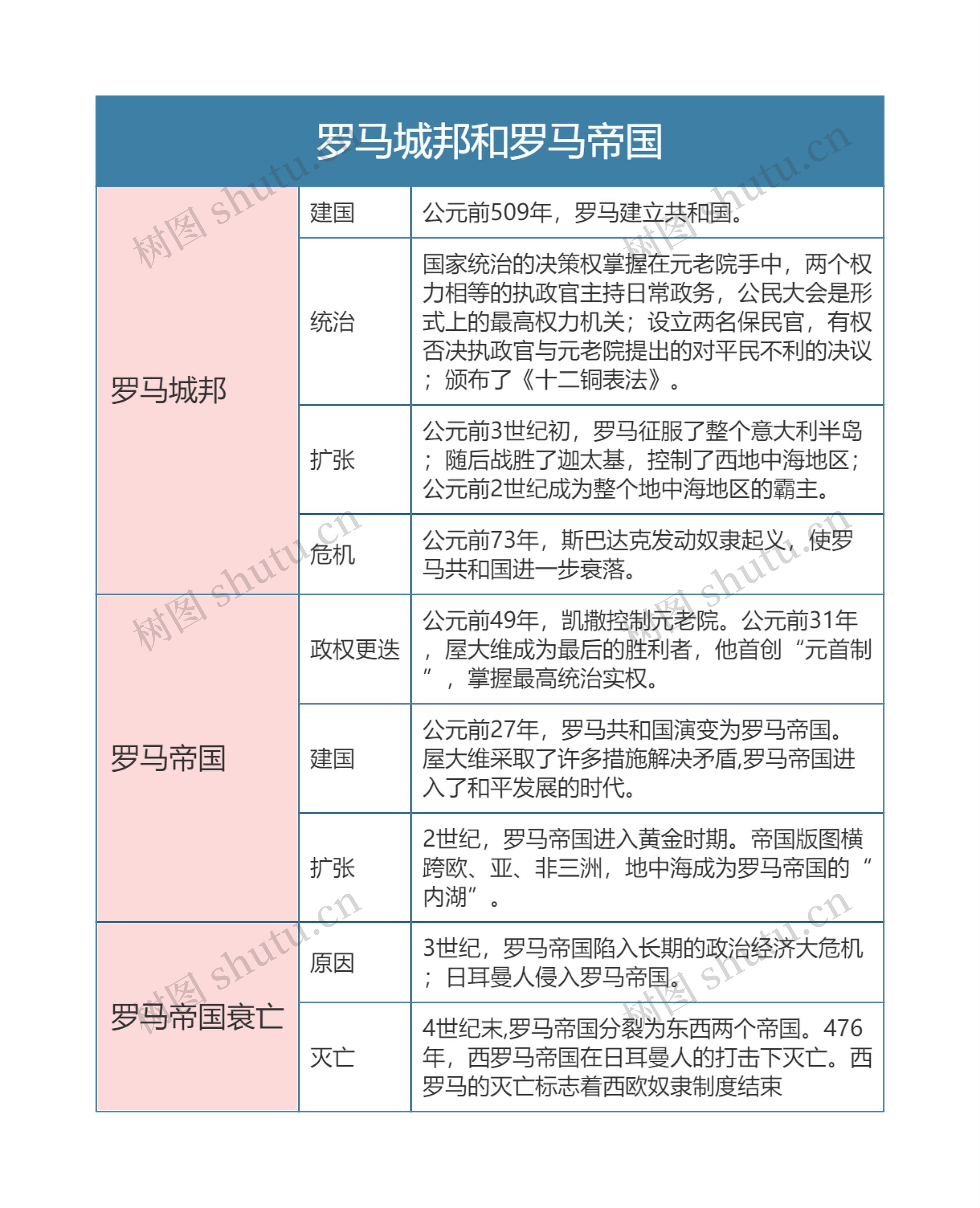 人教版九年级历史上册第五章节思维导图