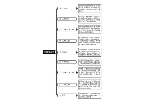 各类牙拔除术思维导图