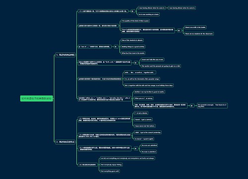 初中英语句子的类型陈述句思维导图