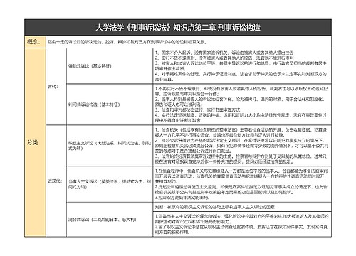 大学法学《刑事诉讼法》知识点第二章 刑事诉讼构造