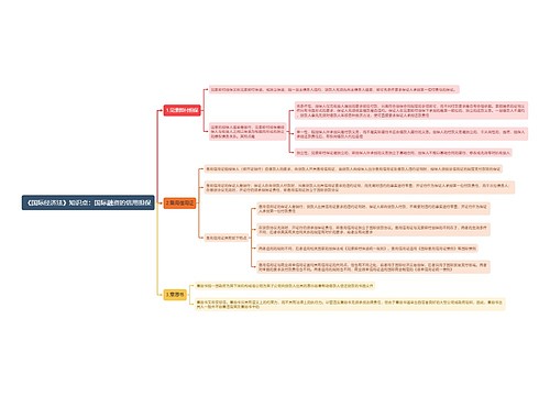 《国际经济法》知识点：国际融资的信用担保思维导图