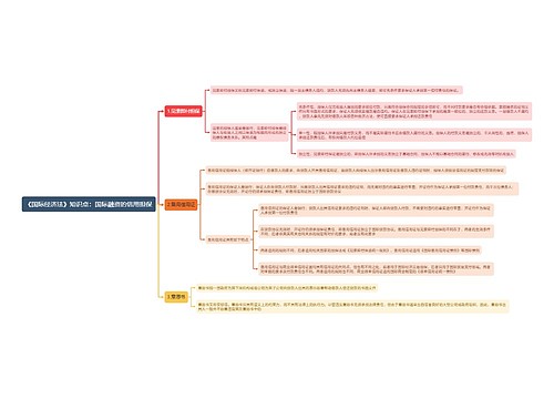 《国际经济法》知识点:国际融资的信用担保思维导图