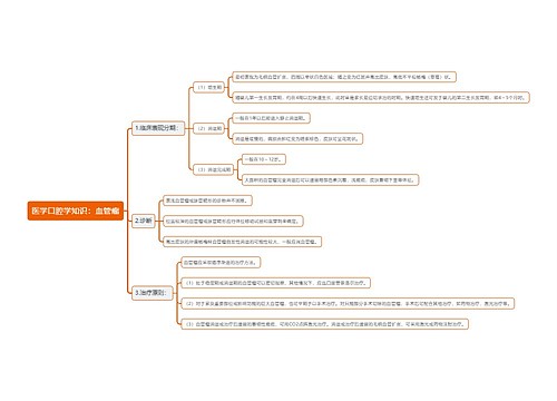 医学口腔学知识：血管瘤思维导图