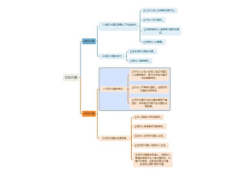 民法知识无权代理思维导图