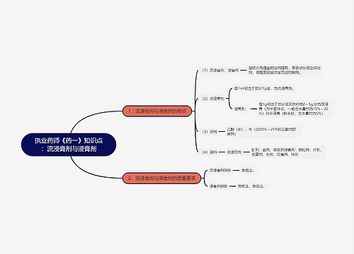 执业药师《药一》知识点：​流浸膏剂与浸膏剂