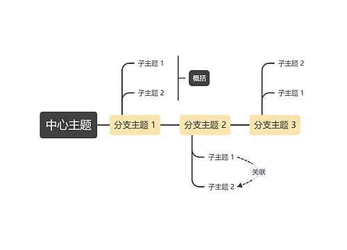 经典黄灰色时间轴主题模板